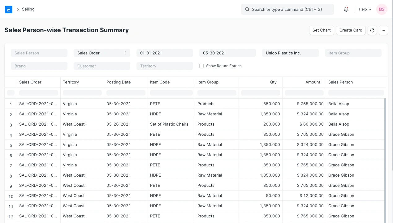 مندوب المبيعات في معاملات البيع